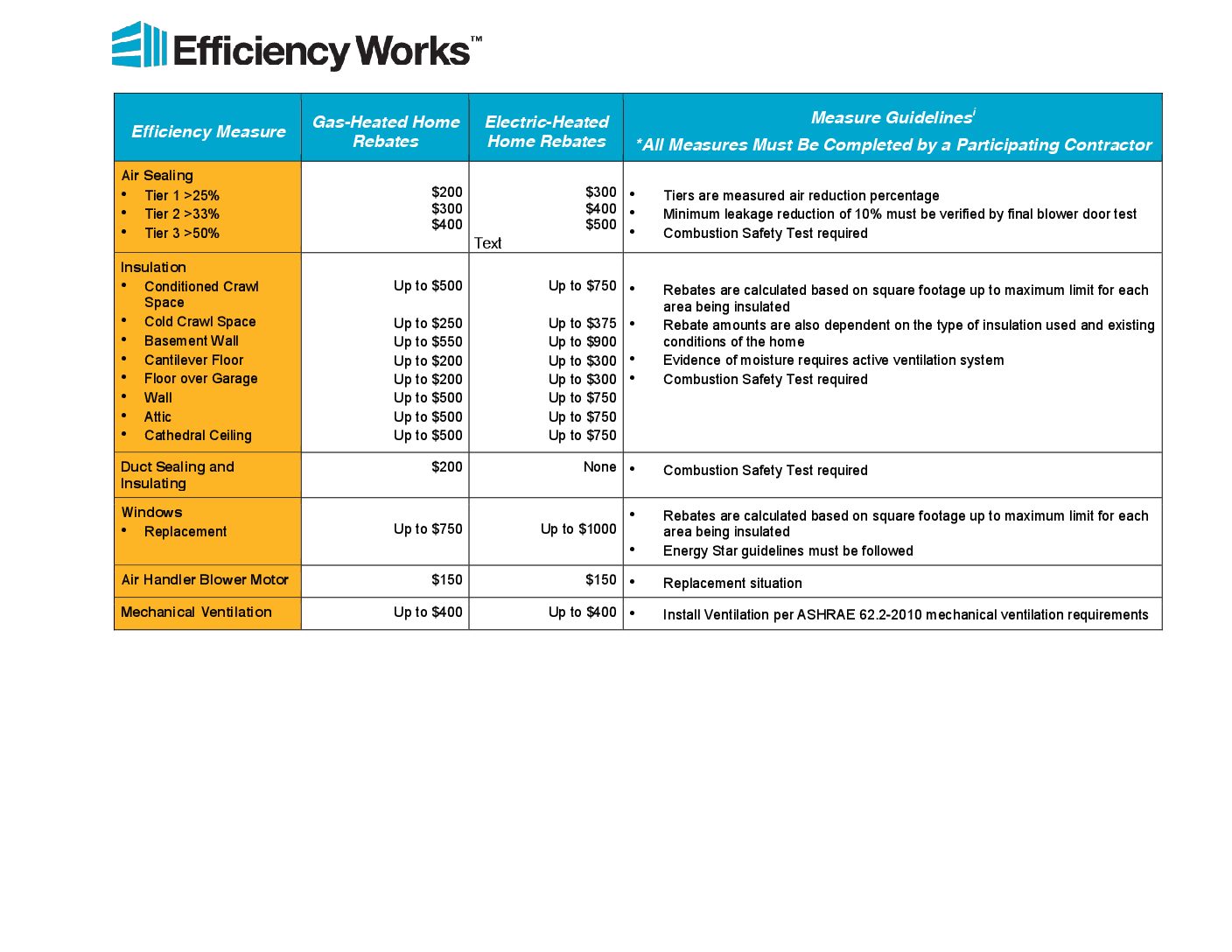 homes-rebates-efficiency-works